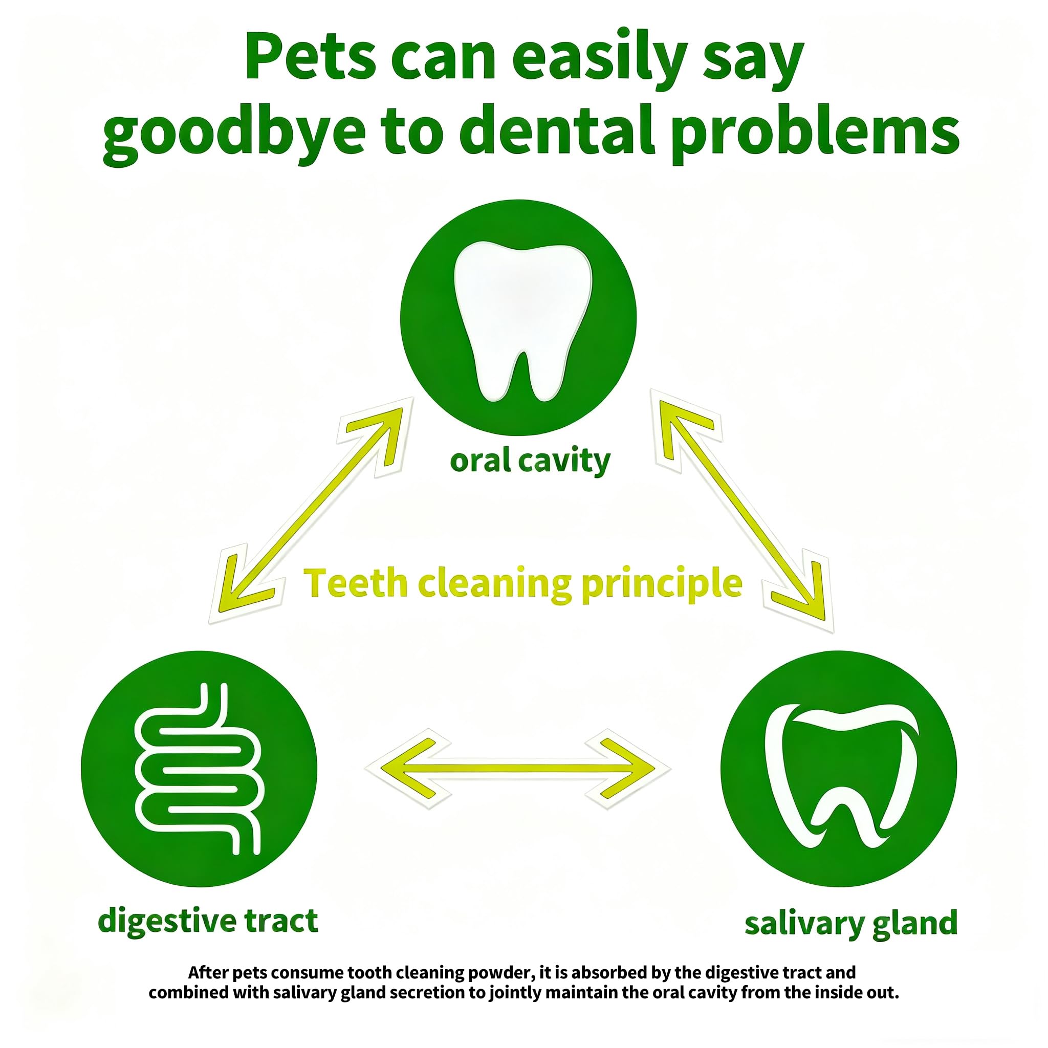 OZOXOO fórmula-natural dental para perros, cuidado suave.