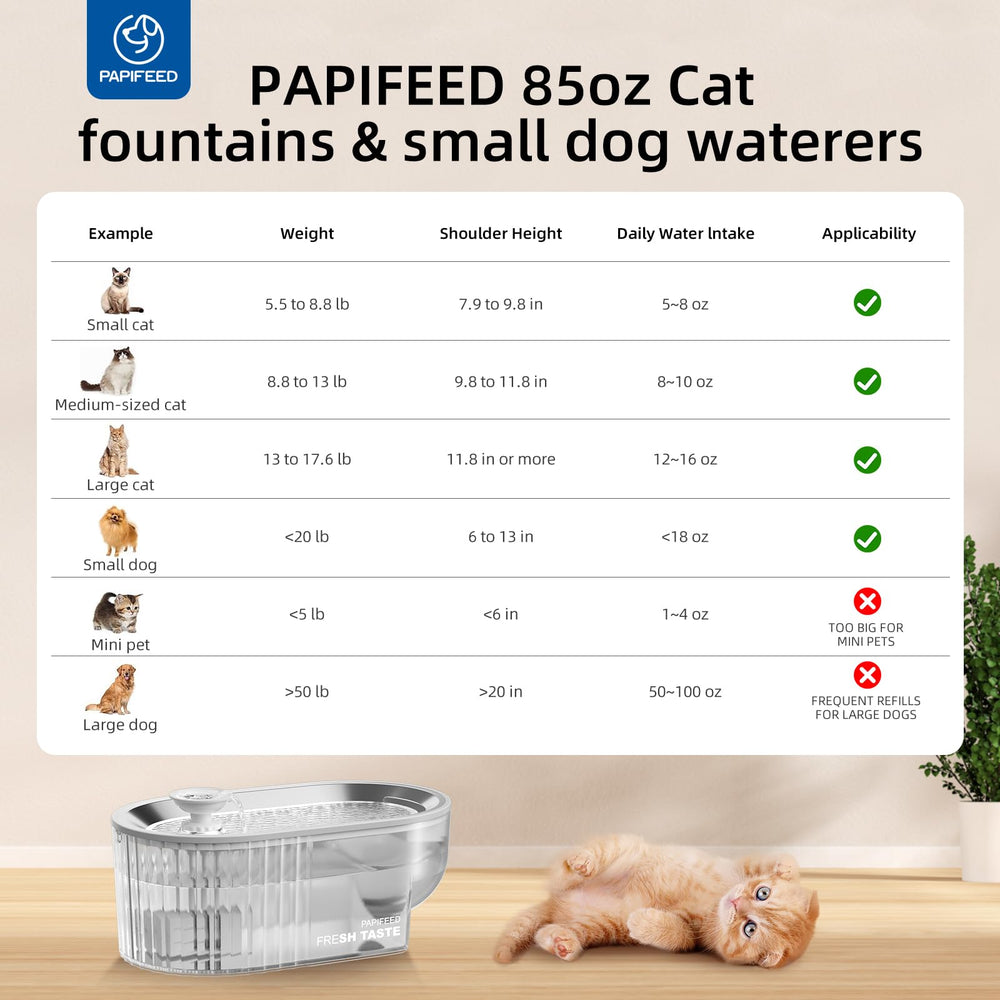Papifeed bandeja en acero inoxidable, fácil de limpiar y conservar.