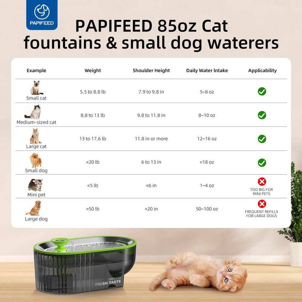 PAPIFEED bebedero gatos flujo multinivel favorece hidratación con movimiento natural.