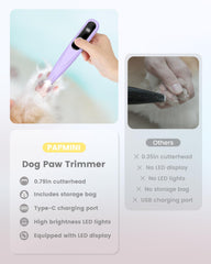 PAPMINI cortapatas para perros con carga tipo C, libertad de uso sin cables.
