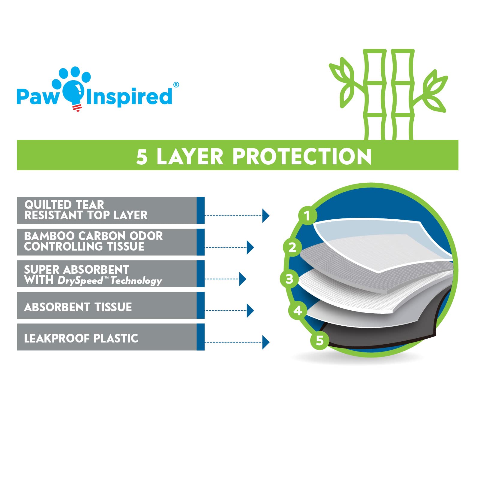 Paw Inspired: libre de bicarbonato para un ambiente natural.