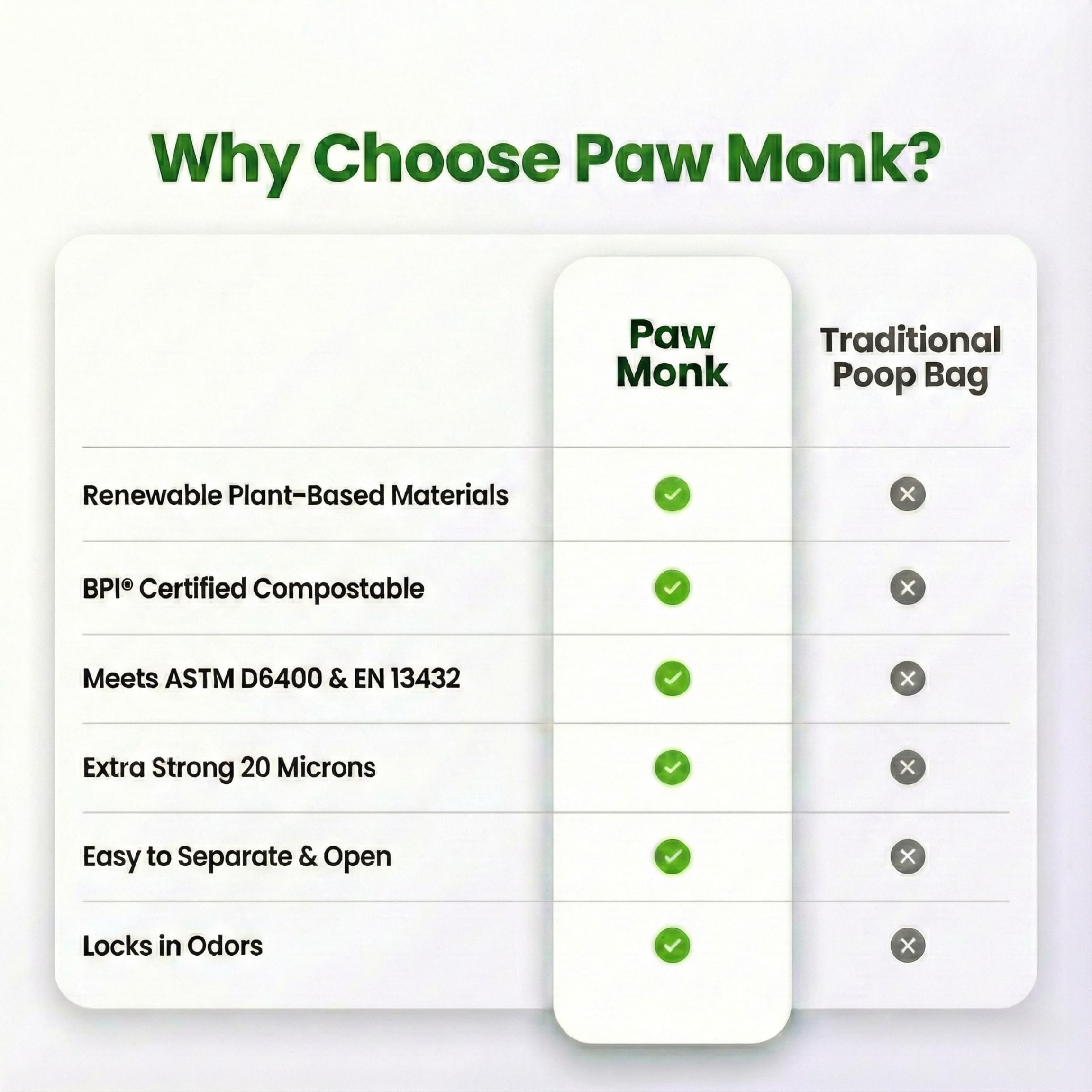 Paw Monk, bolsas compostables para hogar, opción ecológica para desechar