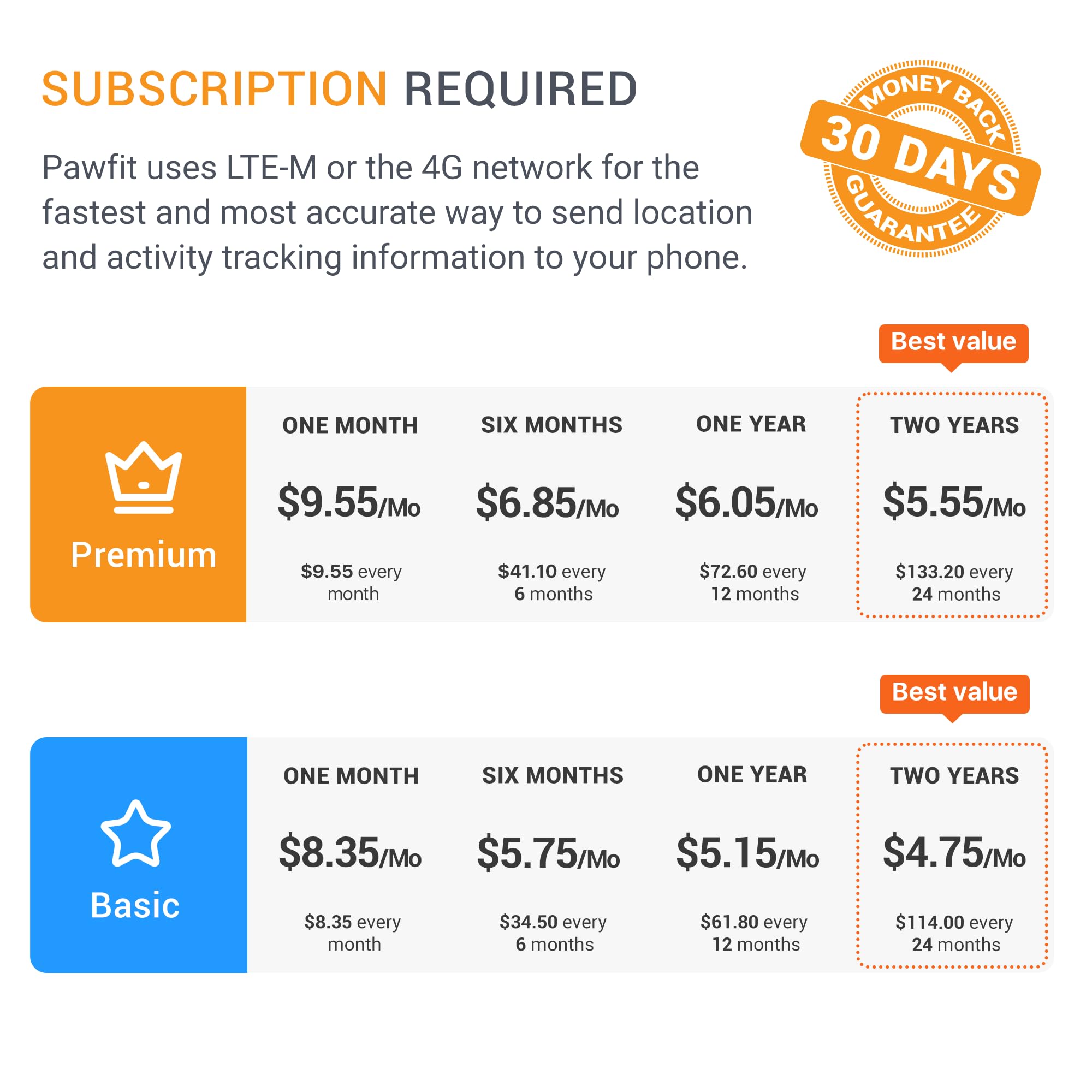 Pawfit suscripción de 30 días incluida para empezar sin coste.