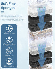 Pawfly acuario-capacidad-hasta-50-galones garantiza filtración estable para comunidades variadas.