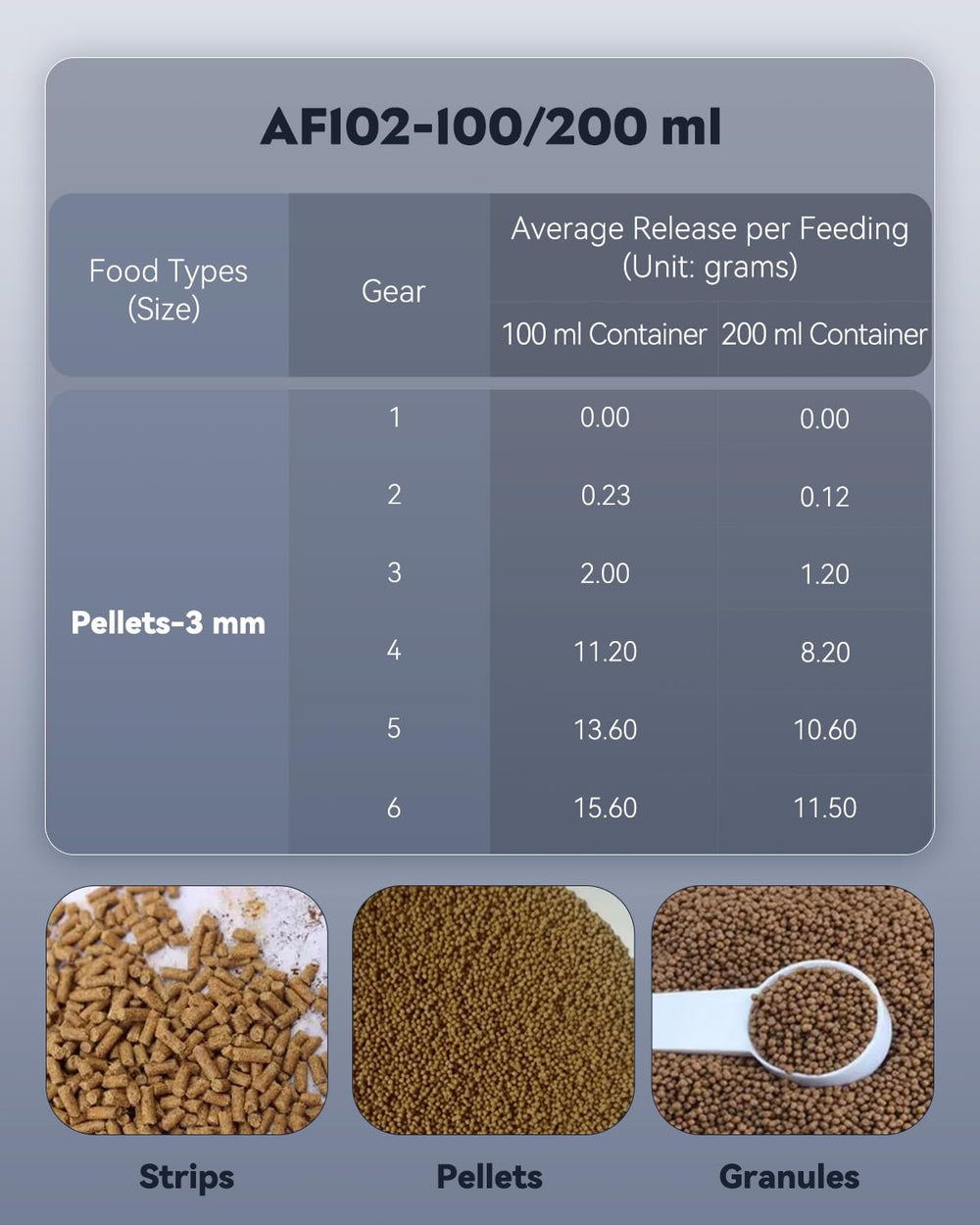 Pawfly alimentador automático para pez con capacidad de 200 ml para ausencias prolongadas.