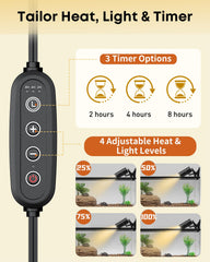 Pawfly Lámpara con cabeza-calor 360° para cobertura uniforme.