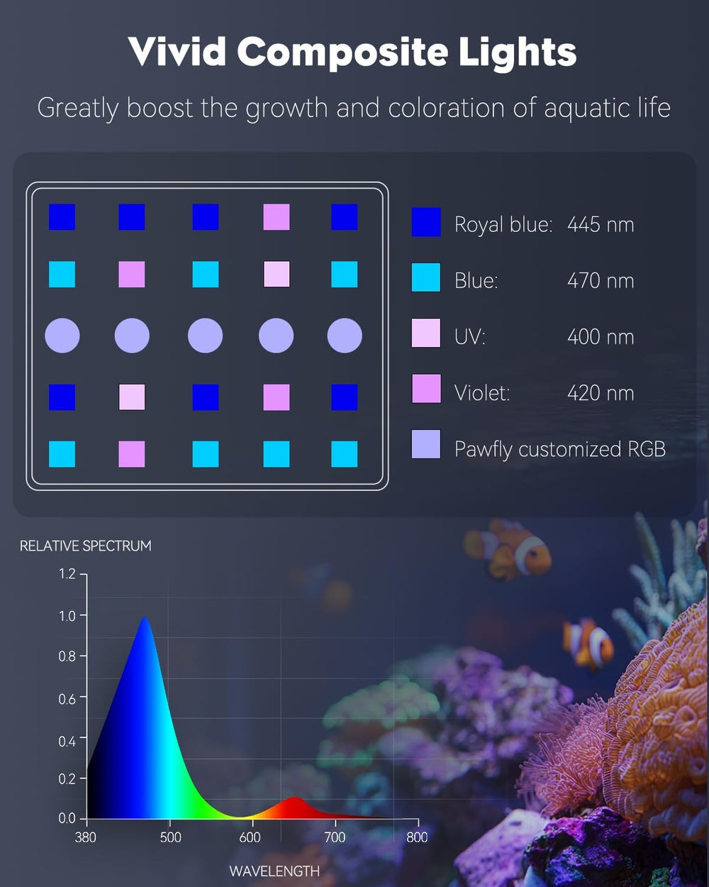 Pawfly: iluminación reef spectrum completo para realzar color y crecimiento de corales.
