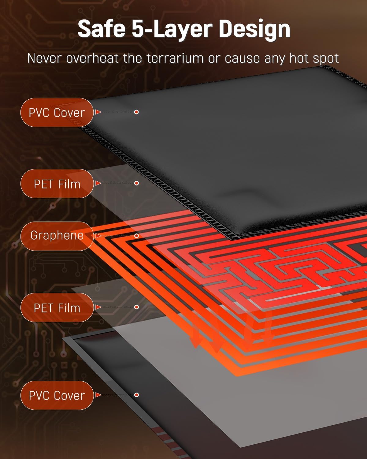 Pawfly seguridad IPX7 y termostato protegen el equipo