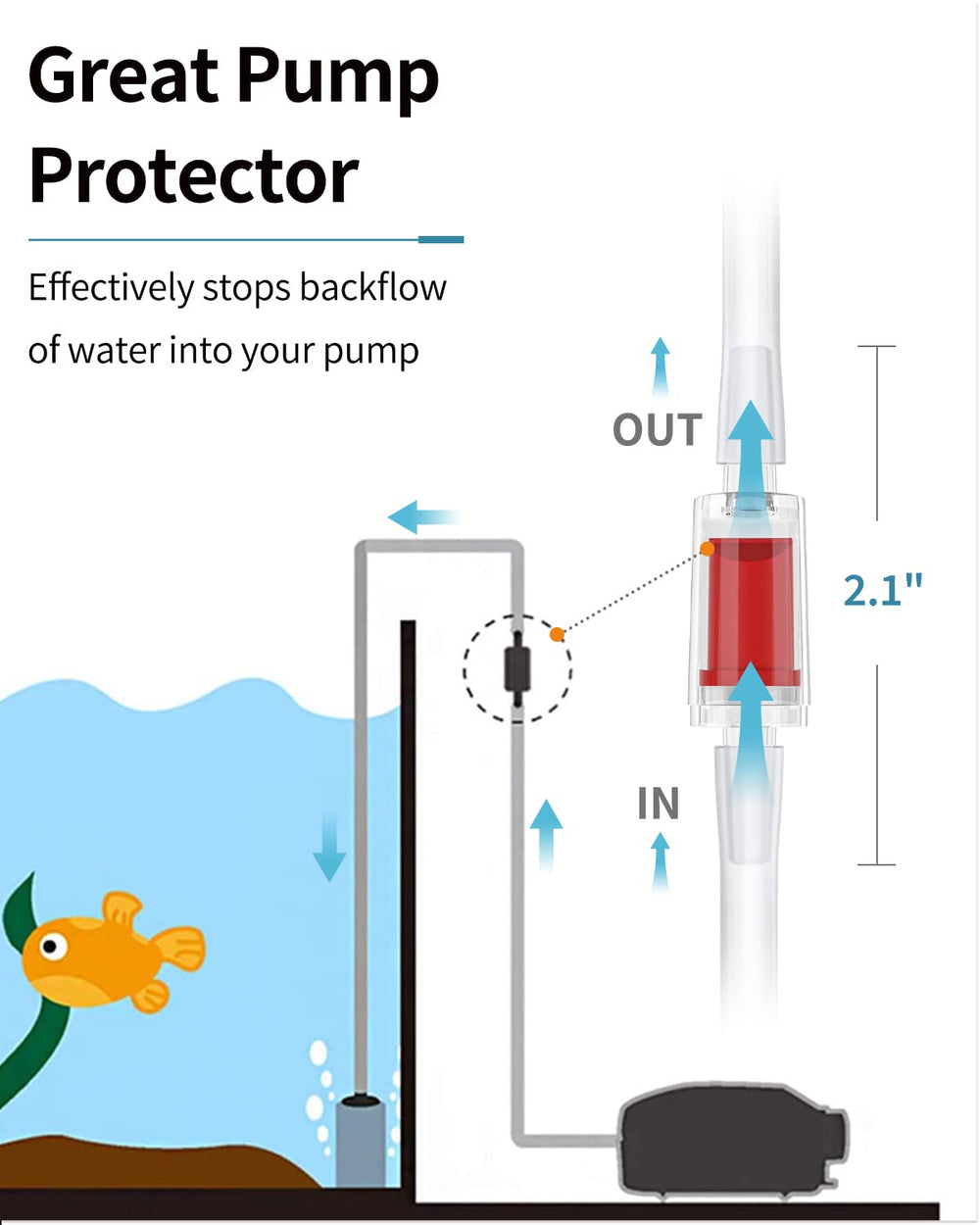 Pawfly ventosas de fijación para mangueras de 3/16 pulgadas