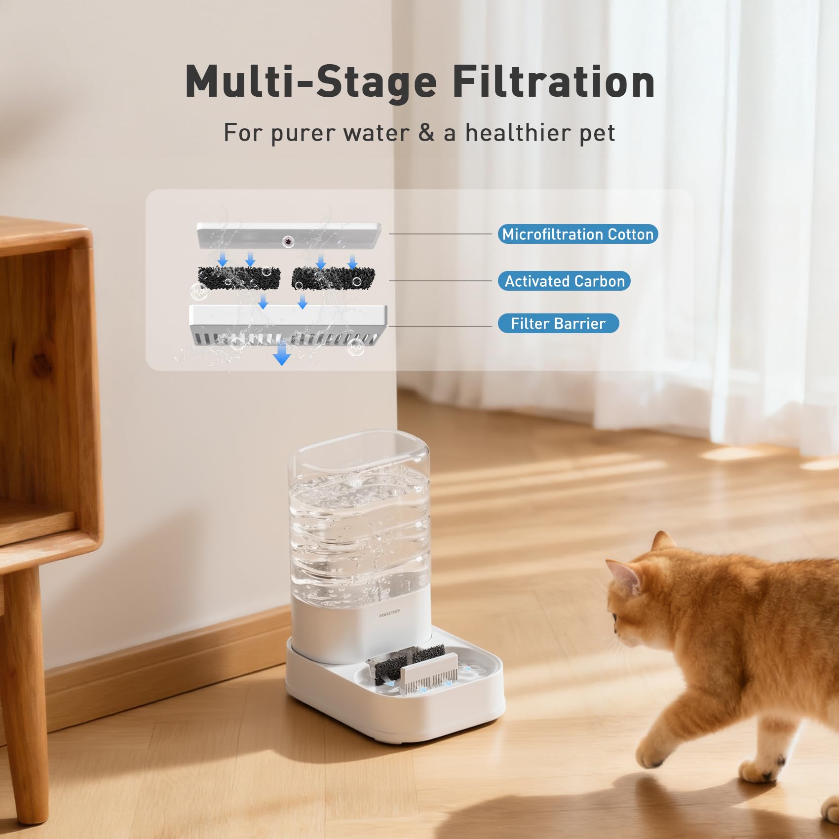 PAWGETHER dimensiones 7.6x10.6x11.7 pulgadas, ocupan poco espacio