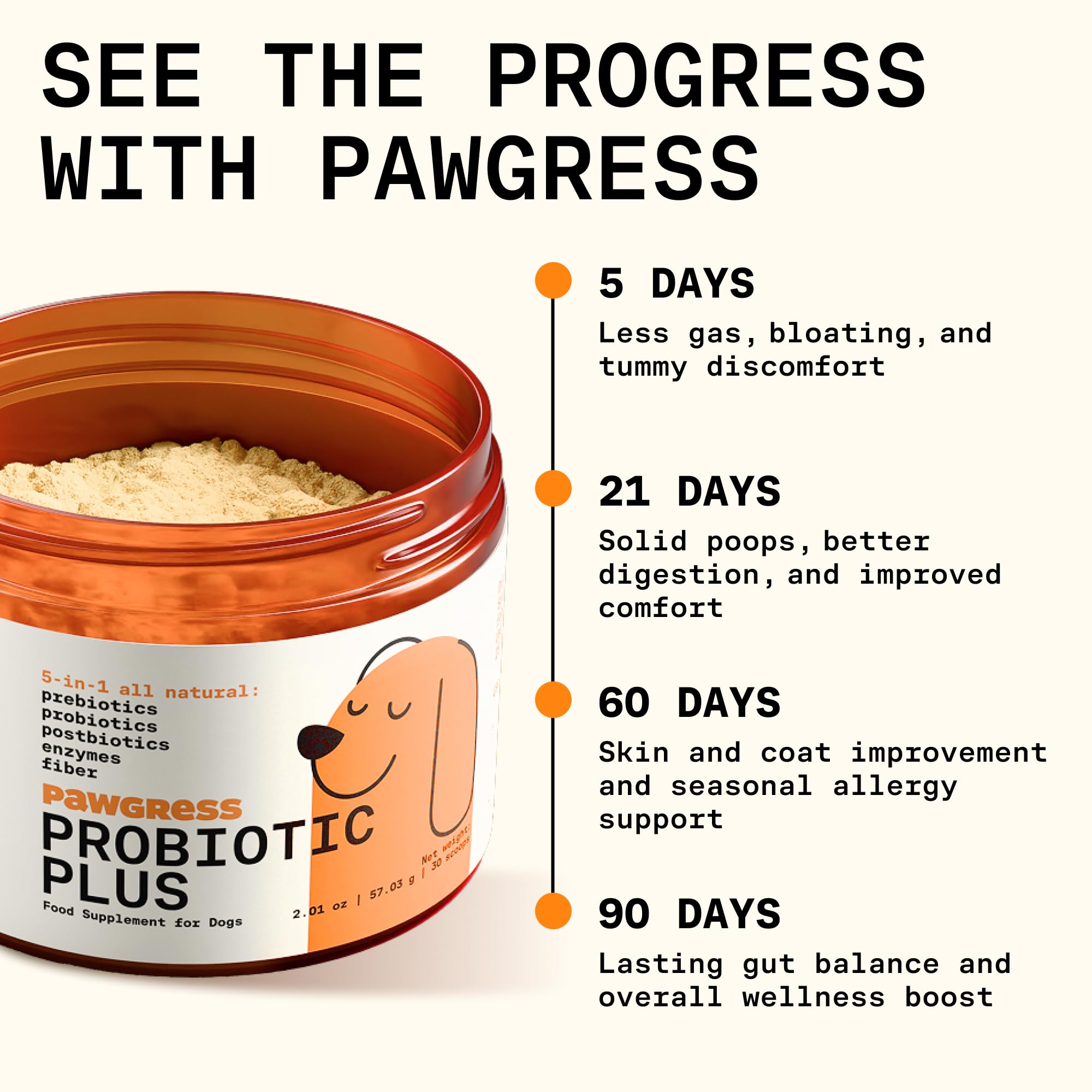 PAWGRESS postbióticos y enzimas para perro, apoyo digestivo natural.