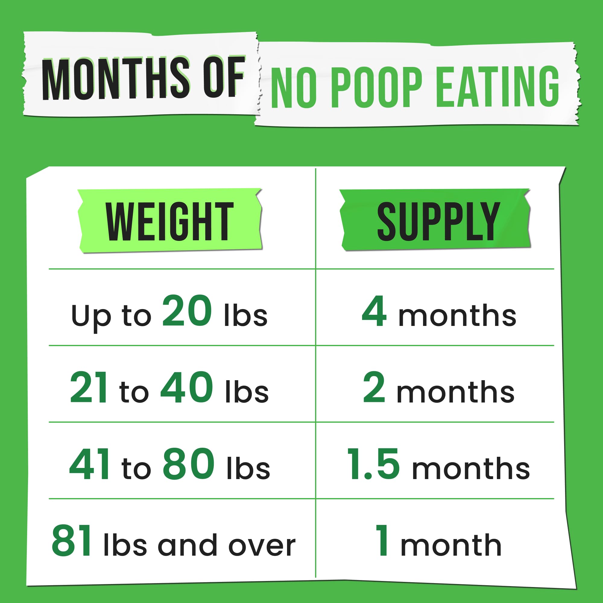 Pawsential No Poo Chews, detiene la coprofagia de forma natural.