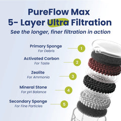 PAWSPIK PureFlow Max: tanque de 3.2 litros para menos recargas.
