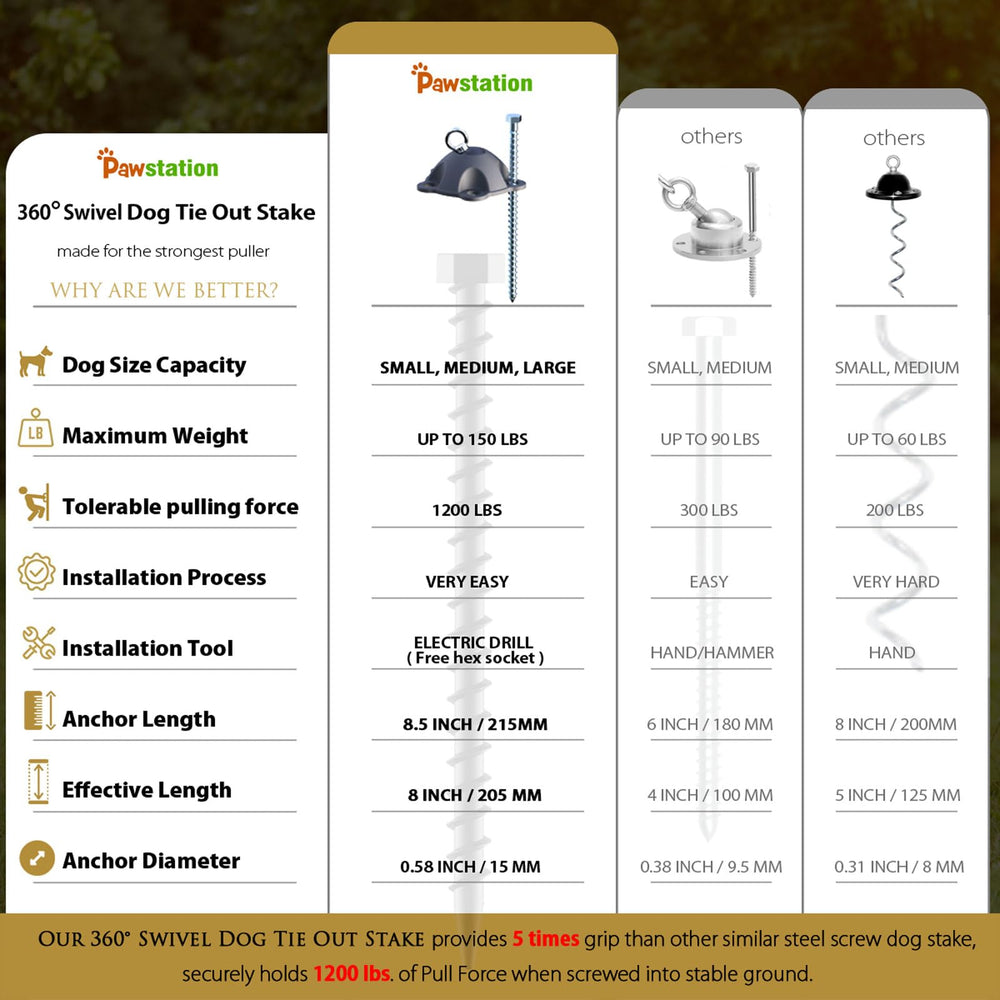 Capacidad para uno o dos perros hasta 150 libras con PAWSTATION.