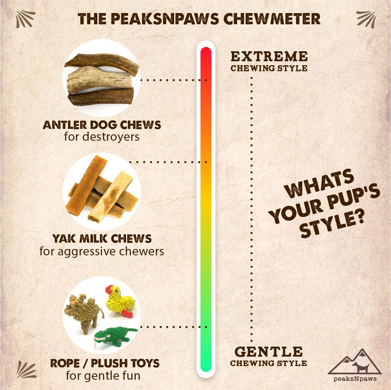 peaksNpaws promesa de calidad, satisfacción garantizada para ti y tu perro