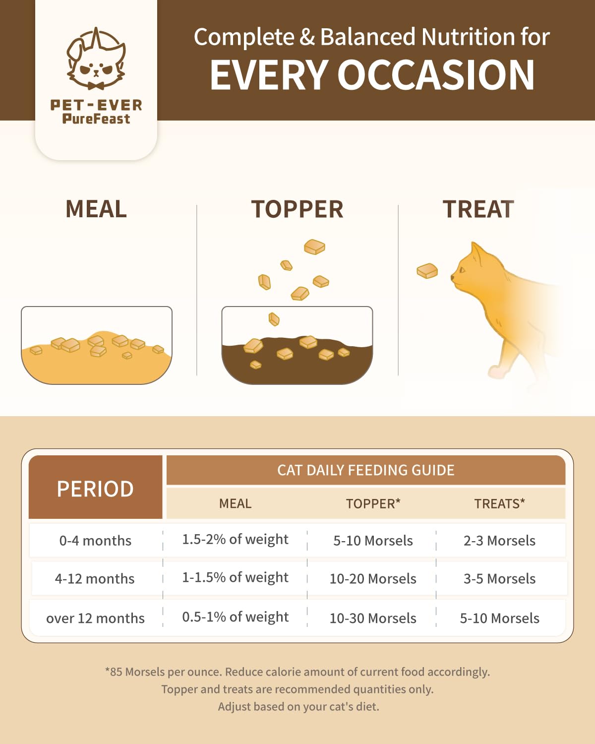PET-EVER PureFeast sin granos, fórmula suave para digestión.