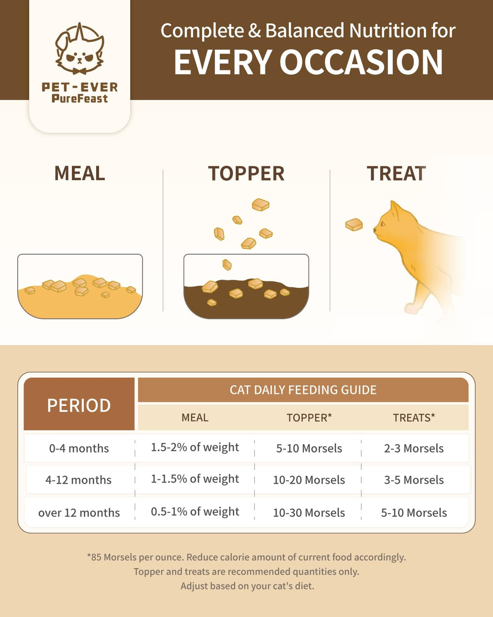 PET-EVER PureFeast sin granos, fórmula suave para digestión.