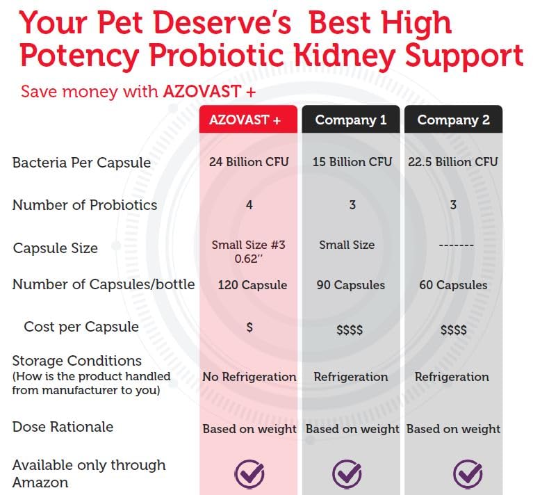 Pet Health Pharma Azovast Plus: apto para perros y gatos de todas las edades.