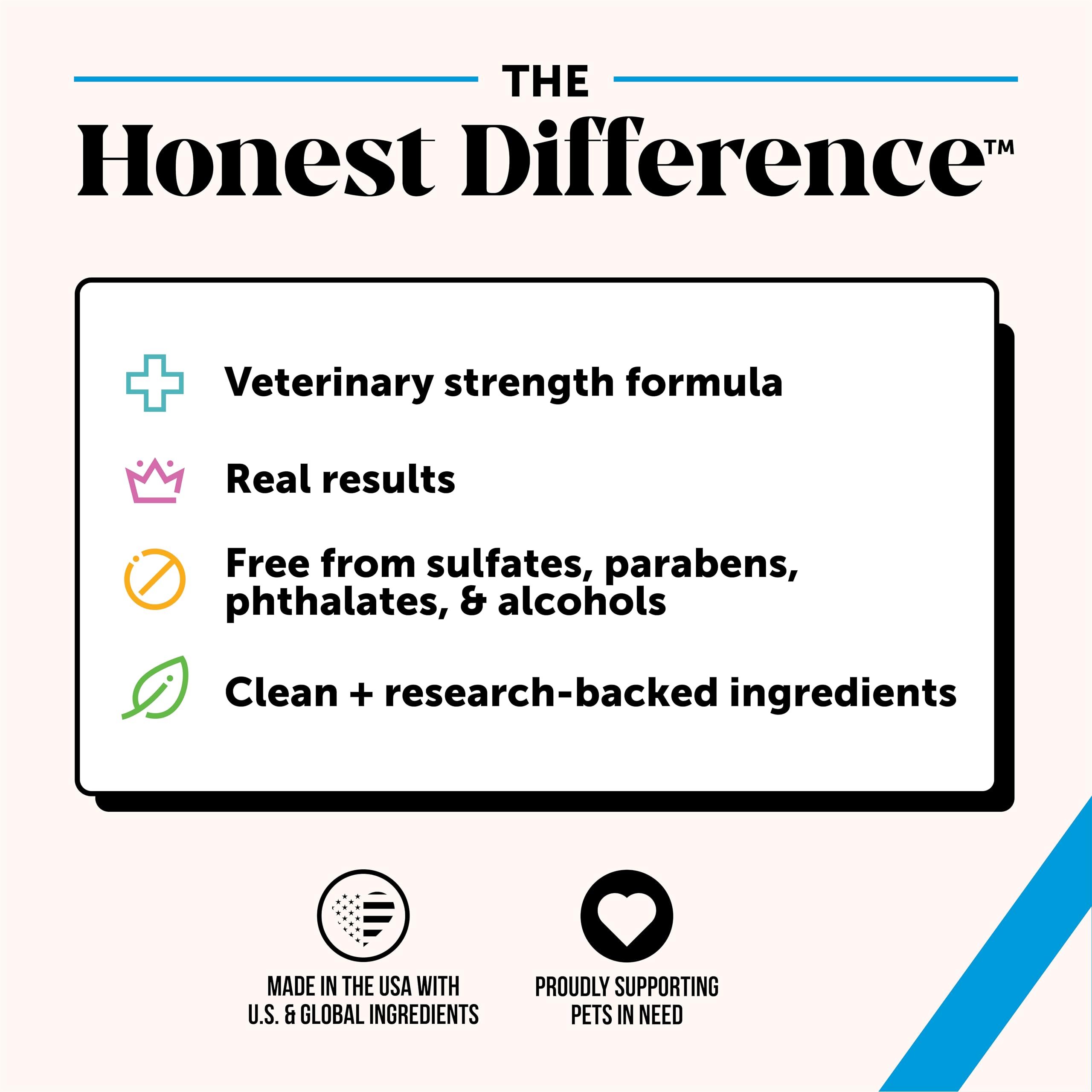 Pet Honesty shampoo reduce olores de bacterias y hongos en el pelaje.
