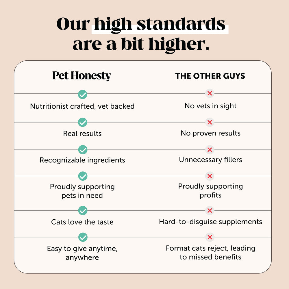 Pet Honesty prebióticos y fibra para apoyar la microbiota de tu gato.