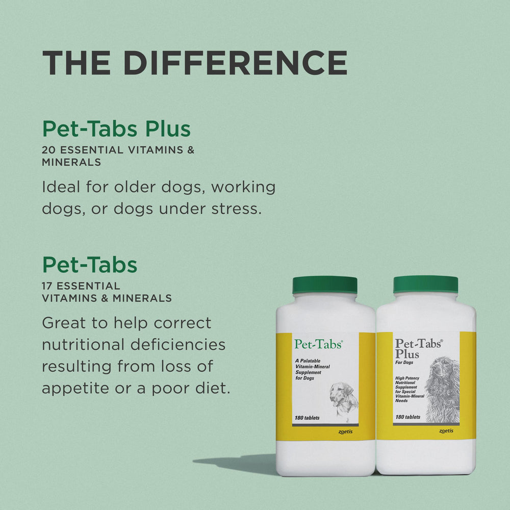 Pet-Tabs Plus fabricado en EE. UU. por Zoetis, con control de calidad.
