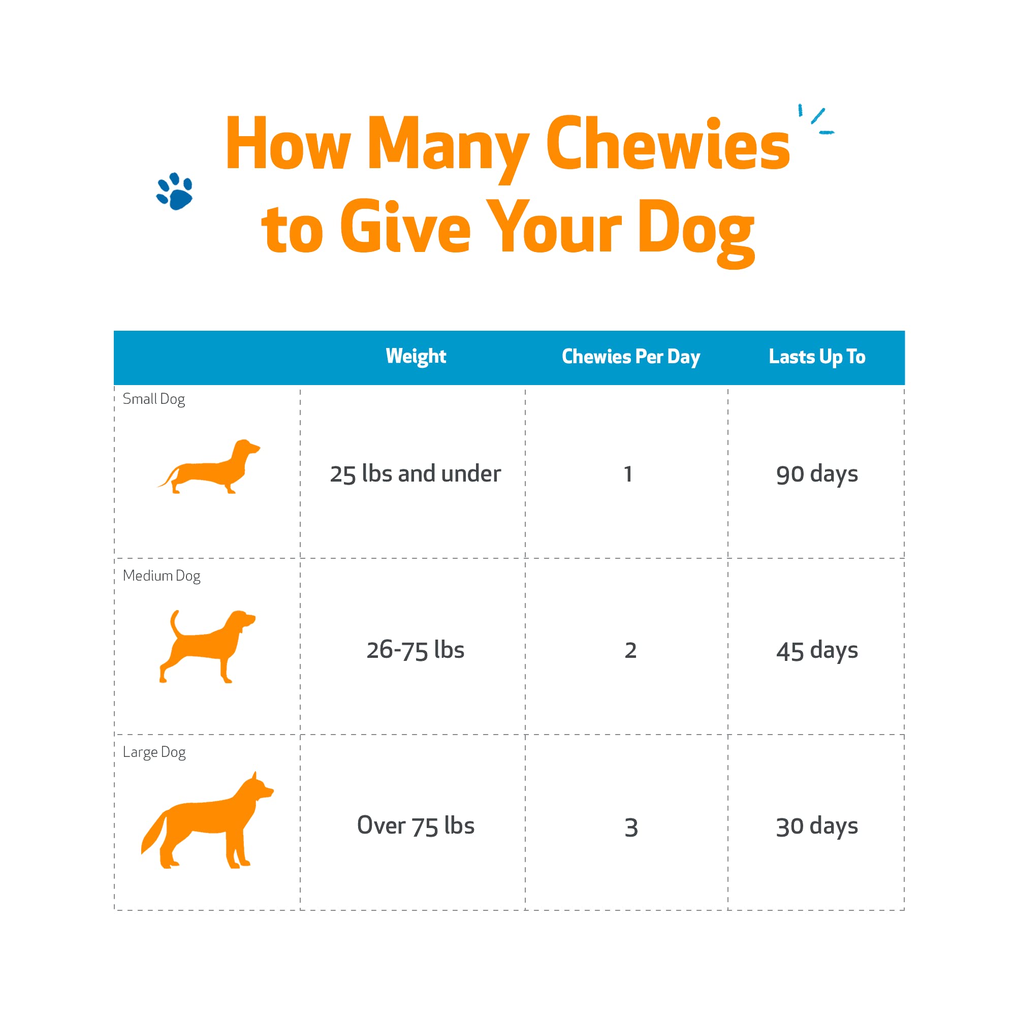 Age Right: apoyo inmunológico canino gracias a probióticos y bioflavonoides naturales.