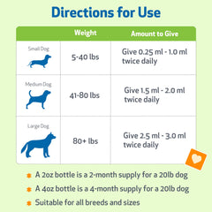 Pet Wellbeing Blood Sugar Gold para perros, contenido-herbal-organico, ingredientes de alta calidad para una rutina natural.