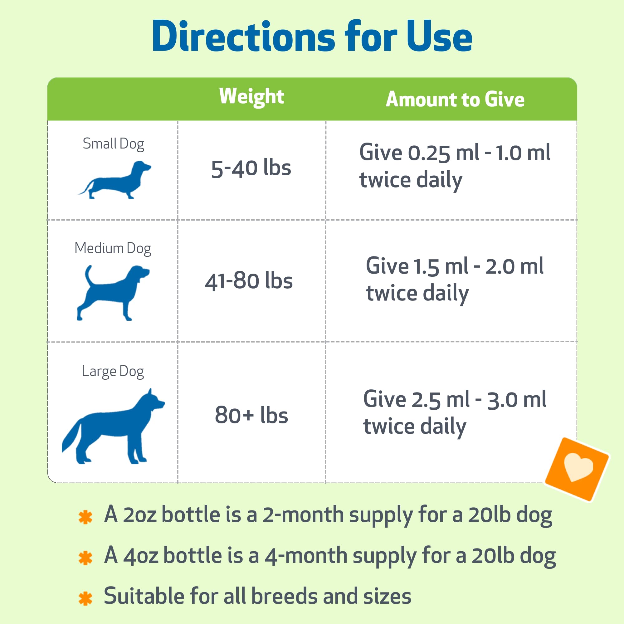 Mezcla añadida a la comida del perro con Pet Wellbeing Blood Sugar Gold.