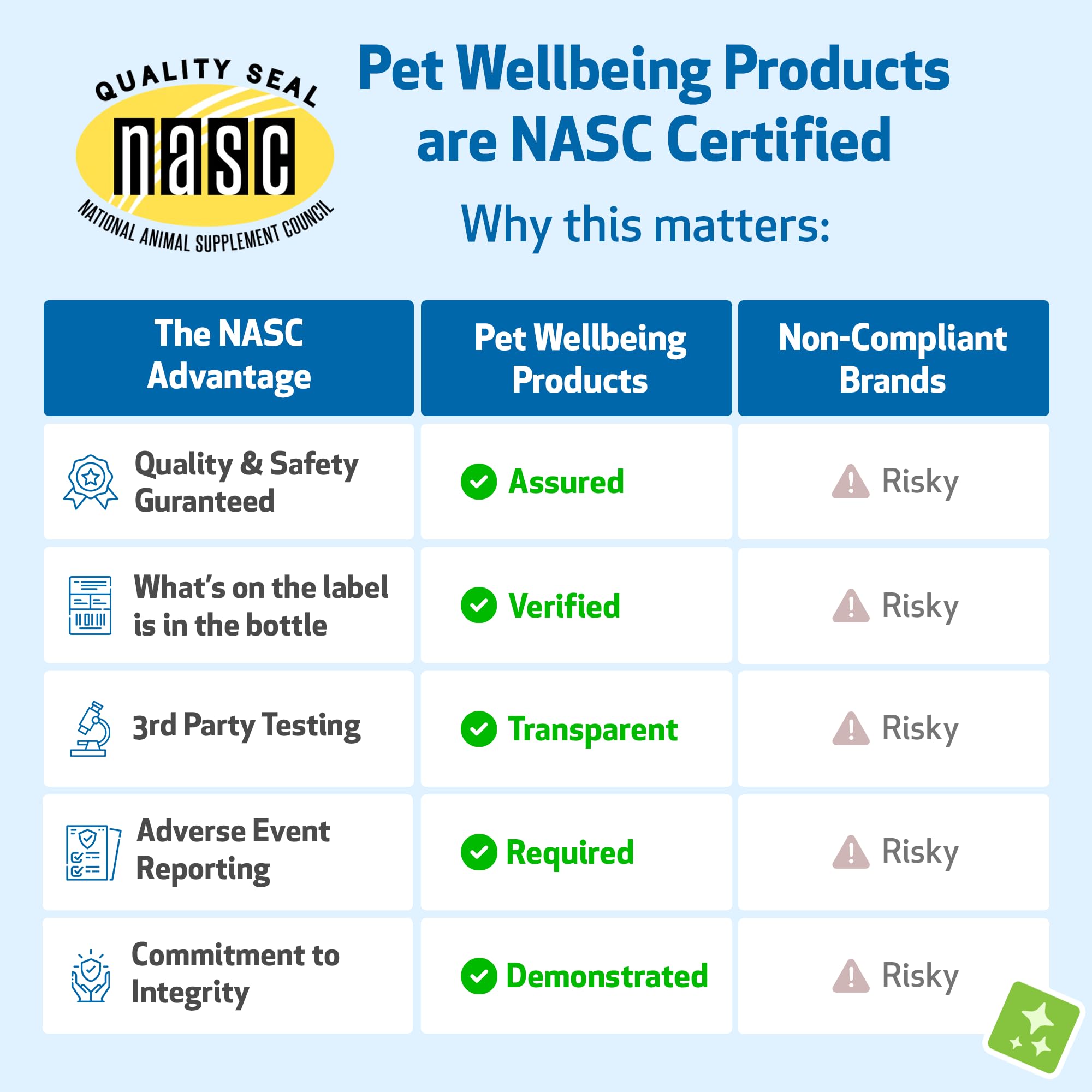 Pet Wellbeing Core Rinon Digestión Saludable, apoyando un entorno renal equilibrado.