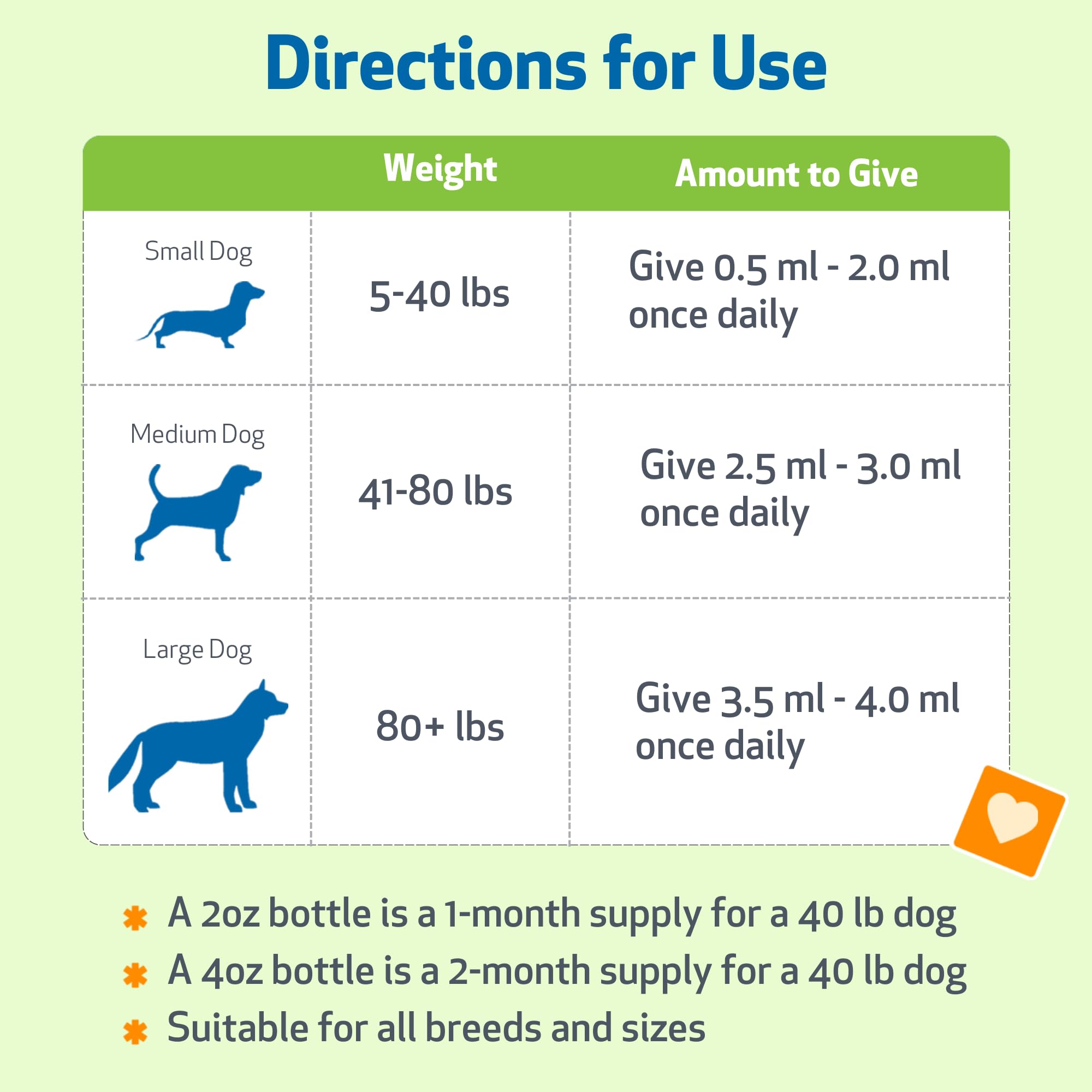 Pet Wellbeing dosis medidora, formato cómodo para perros
