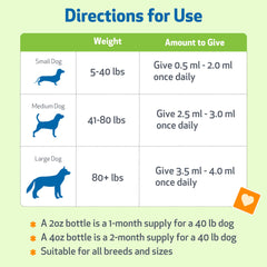 Pet Wellbeing dosis medidora, formato cómodo para perros