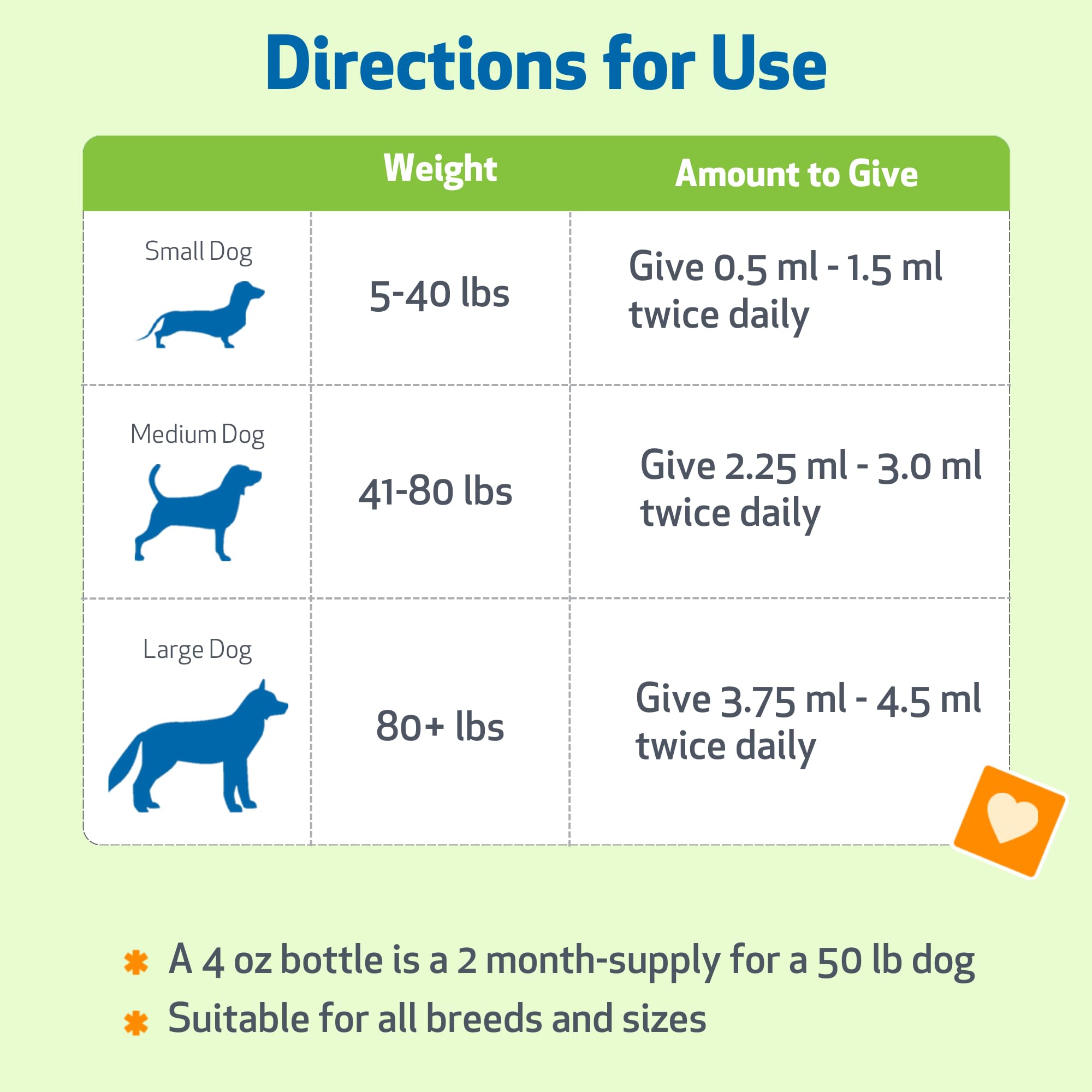 Pet Wellbeing Garganta Oro dosis, goteo fácil en uso.