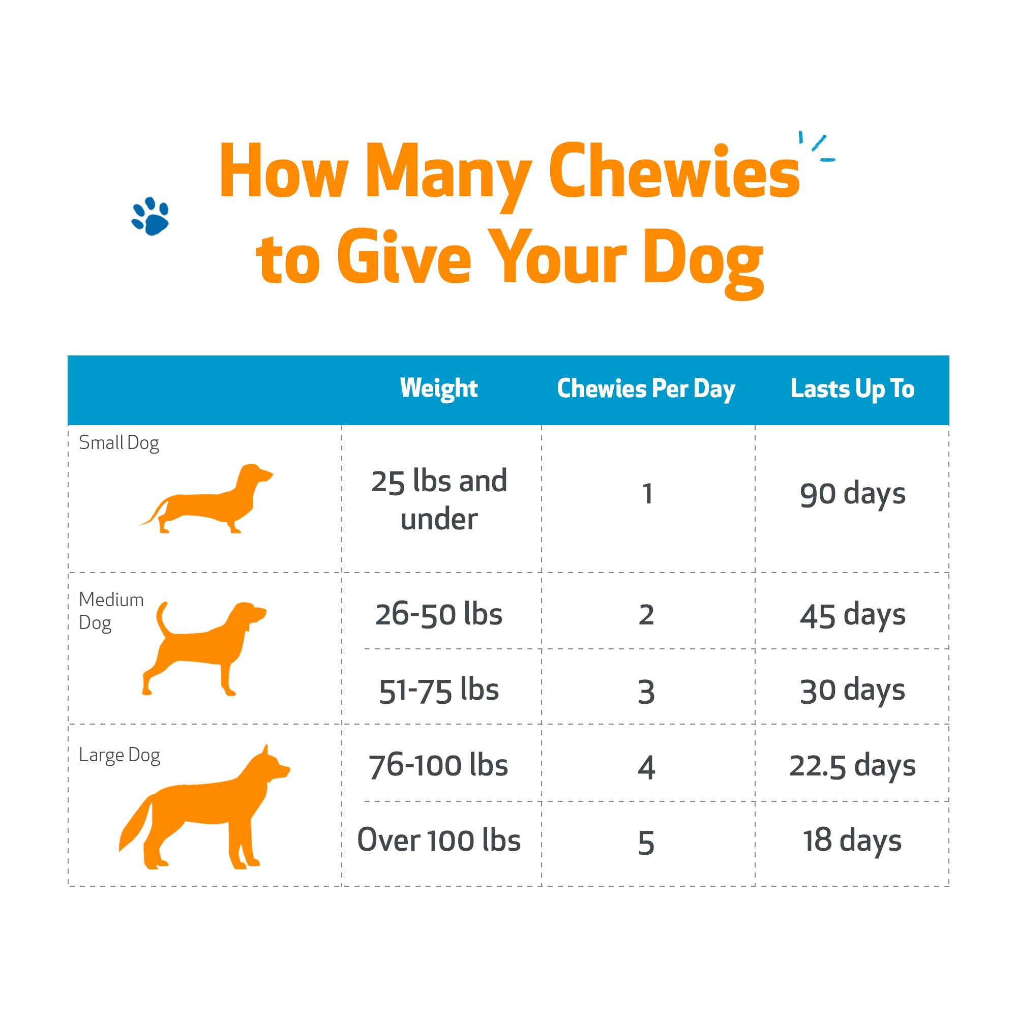 Pet Wellbeing Itch & Scratch Chewies: contiene Phellodendron para piel sensible