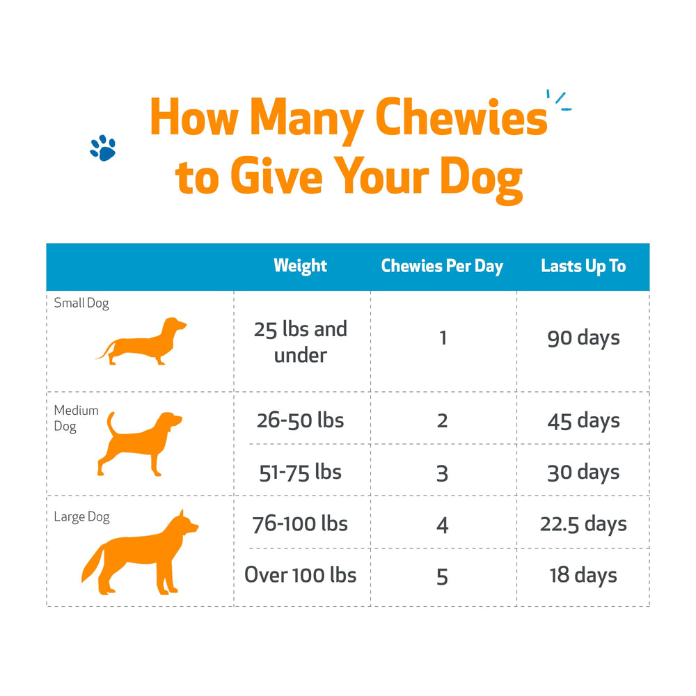 Pet Wellbeing Itch & Scratch Chewies: contiene Phellodendron para piel sensible