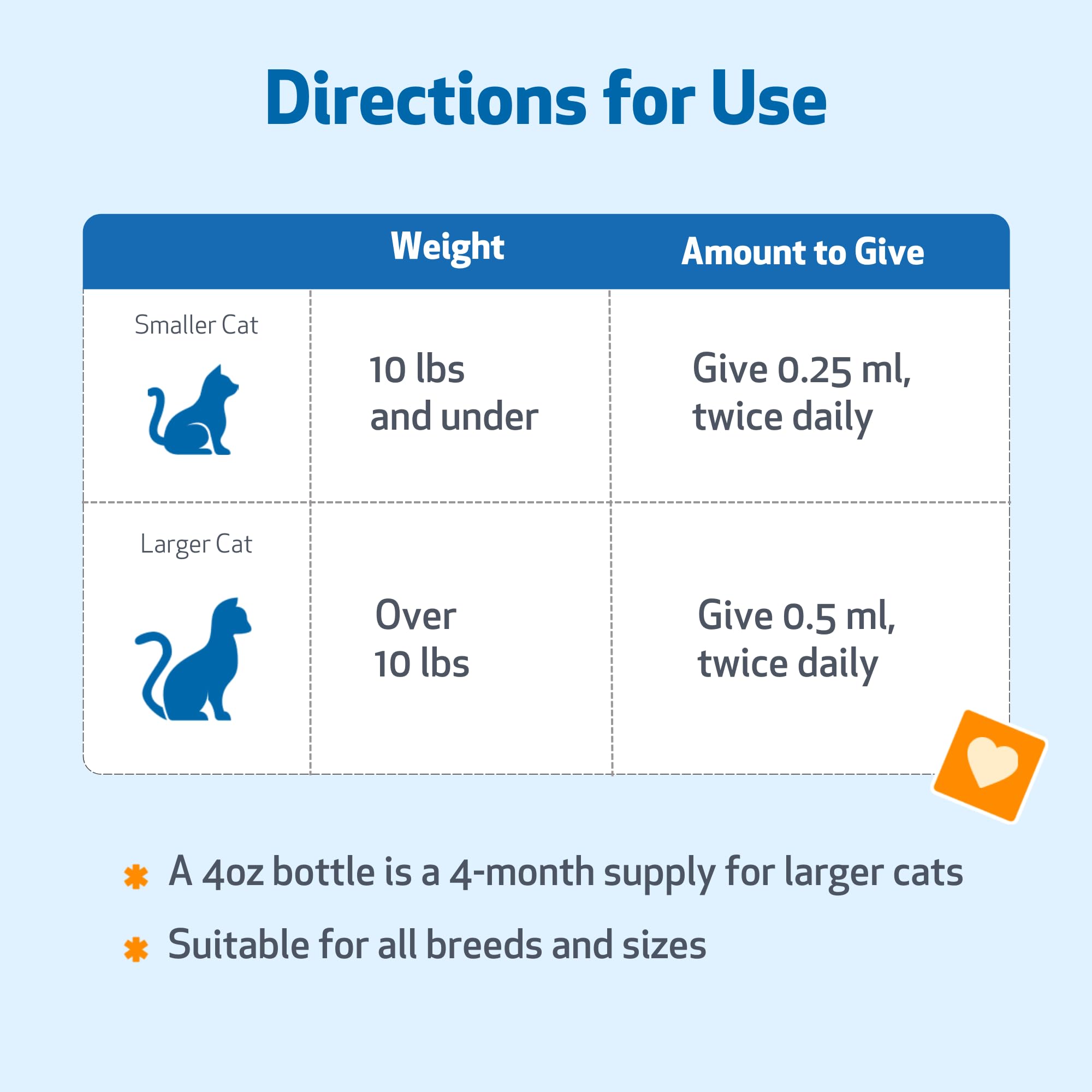 Ingredientes sostenibles de Pet Wellbeing Kidney Support Gold mantienen pureza y consistencia.