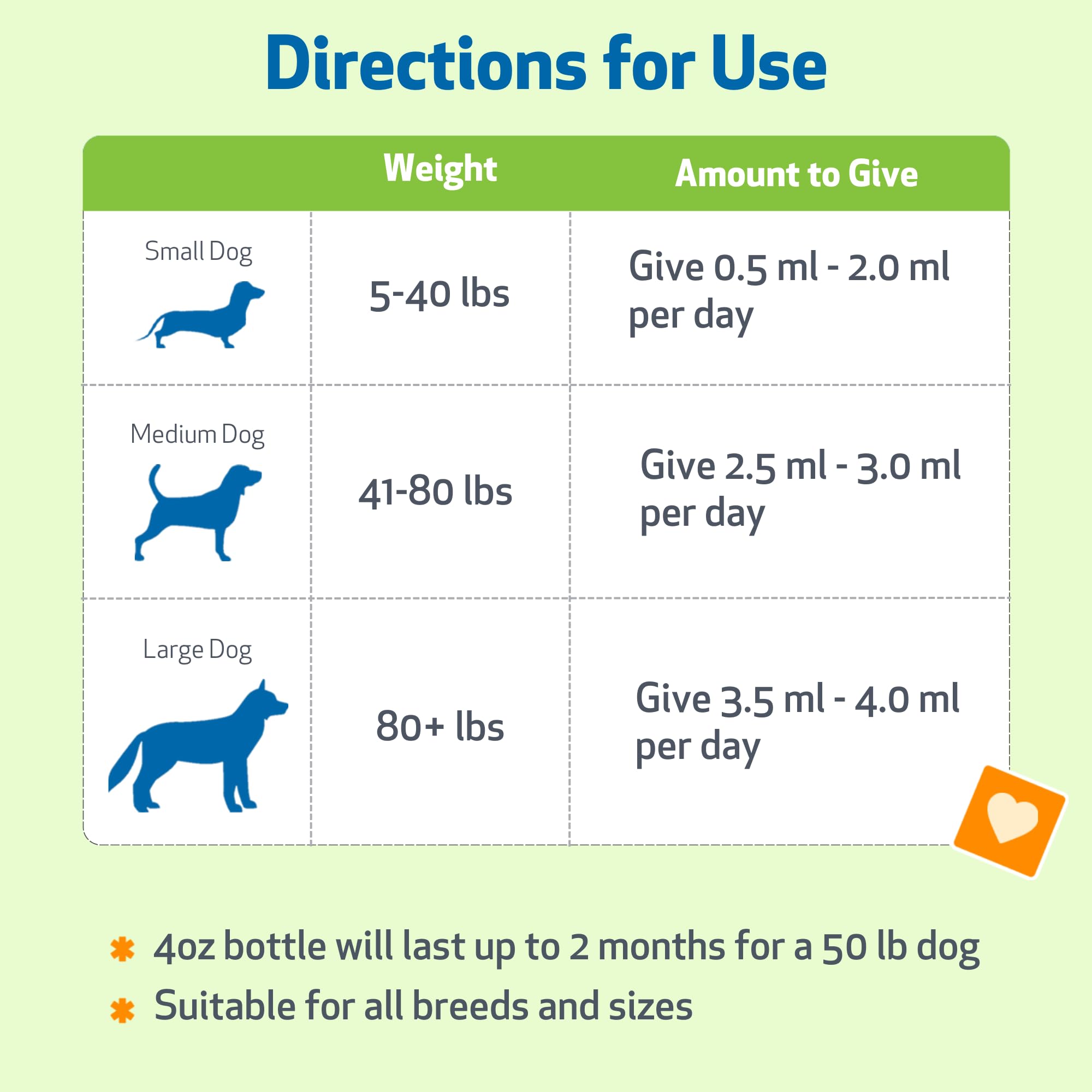 Pet Wellbeing Milk Thistle para perros, perro con botella — uso diario suave
