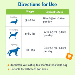 Pet Wellbeing Milk Thistle para perros, perro con botella — uso diario suave