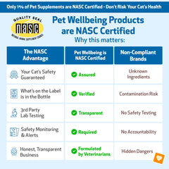 Pet Wellbeing Smooth BM Gold - apoyo suave para el tránsito intestinal.