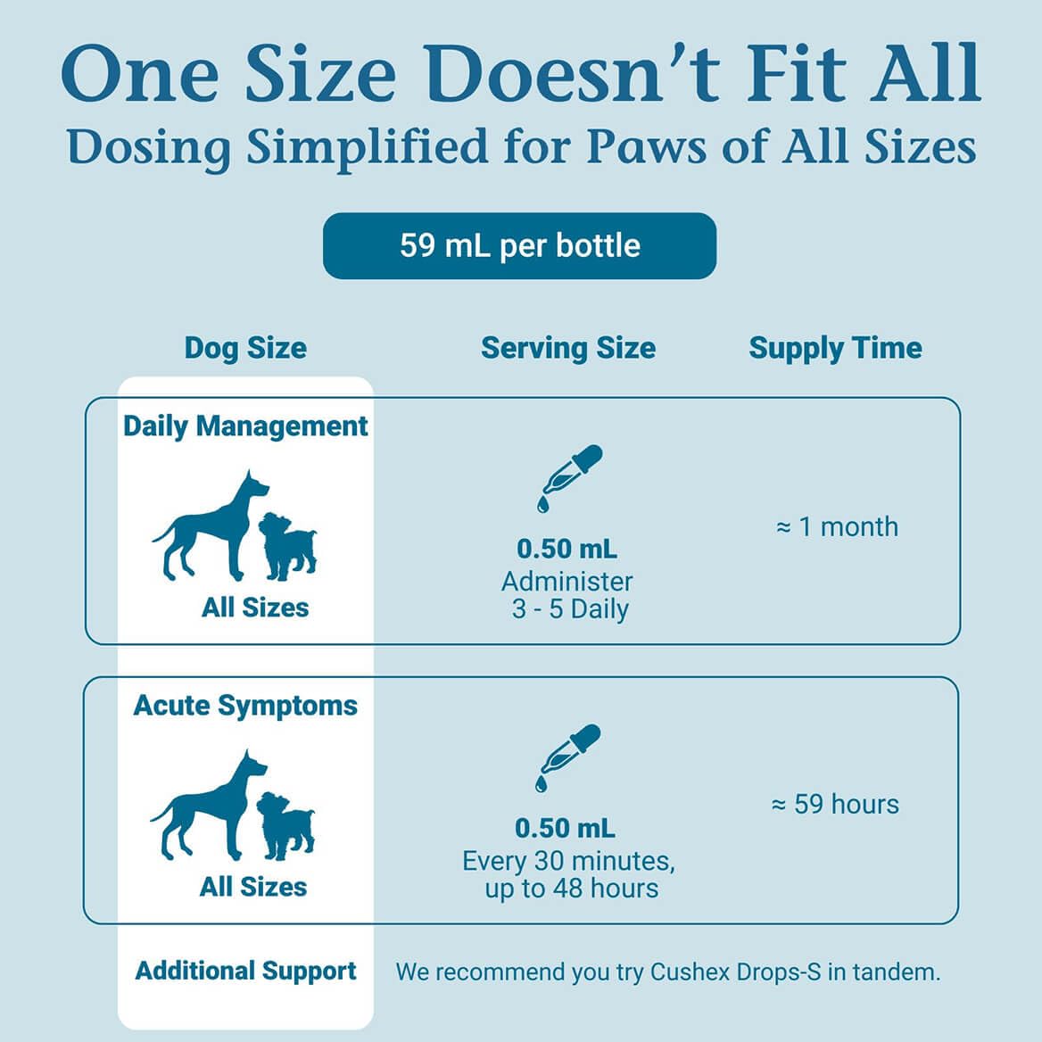 PetAlive Cushex Drops-M: apoyo digestivo para mascotas en casa.