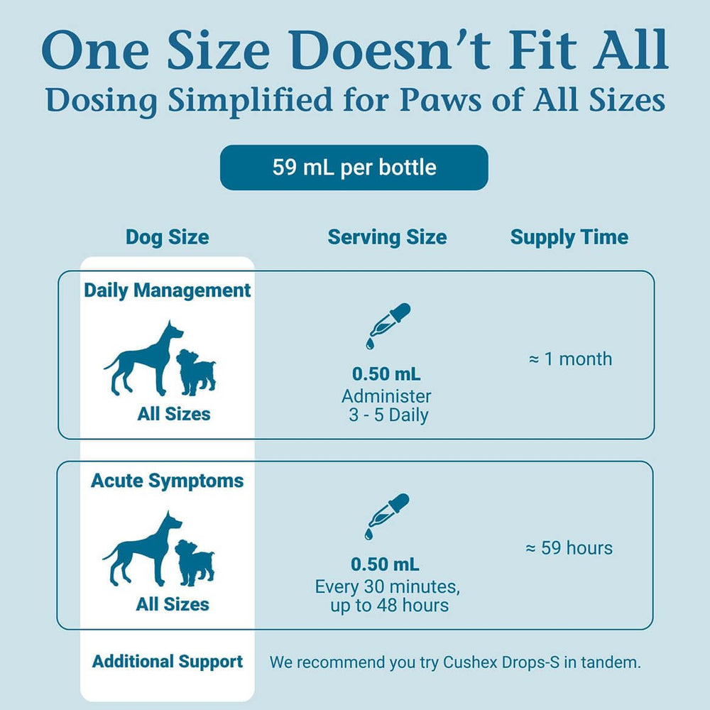 PetAlive Cushex Drops-M: apoyo digestivo para mascotas en casa.