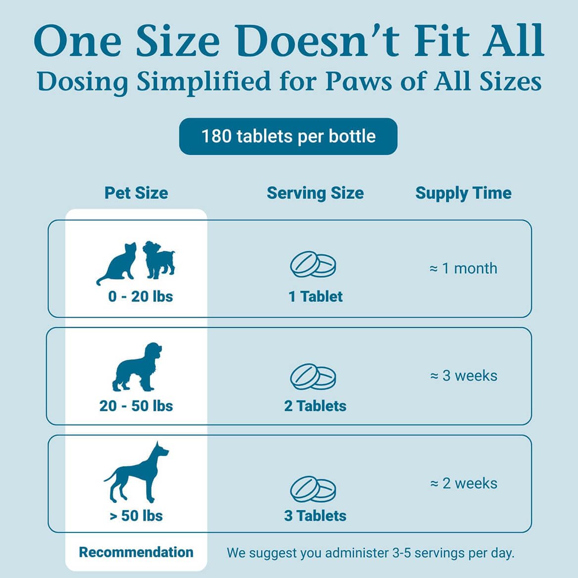 Tabletas molidas de PetAlive Sinu-Rite para espolvorear sobre comida