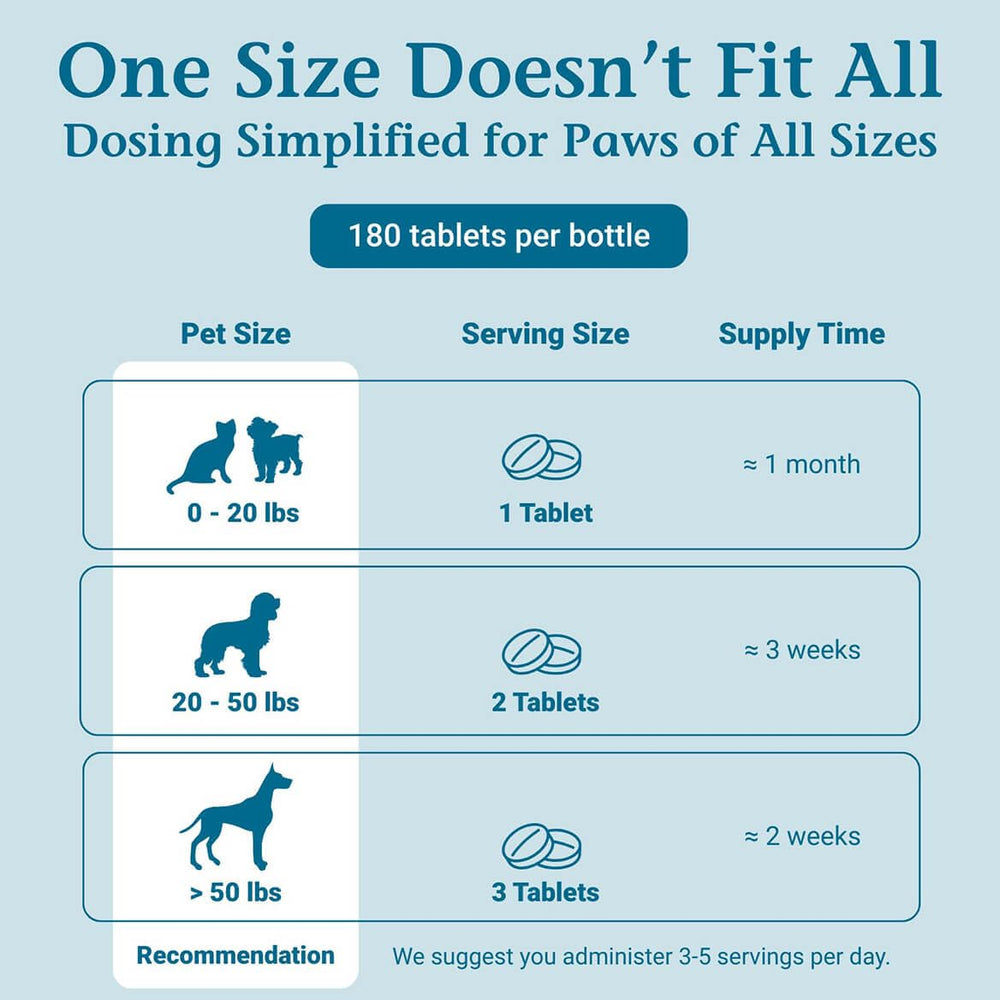 Tabletas molidas de PetAlive Sinu-Rite para espolvorear sobre comida