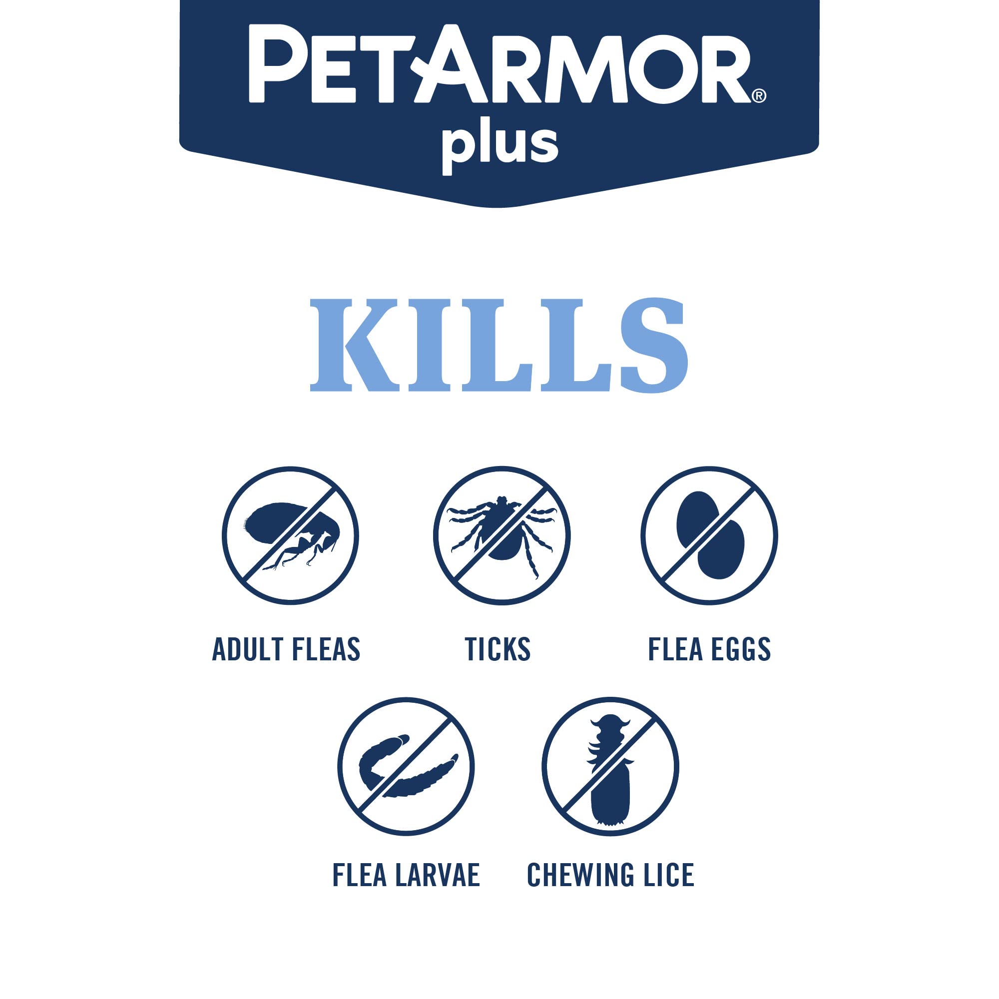 PetArmor Plus tres dosis para tres meses de protección en perros