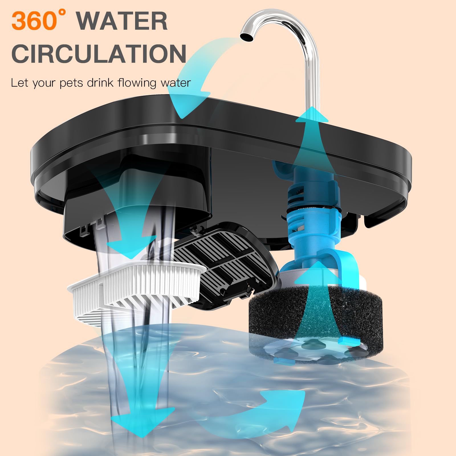 Petilog-enfoque-higiene-agua-bebedero-gato: agua limpia para uso diario
