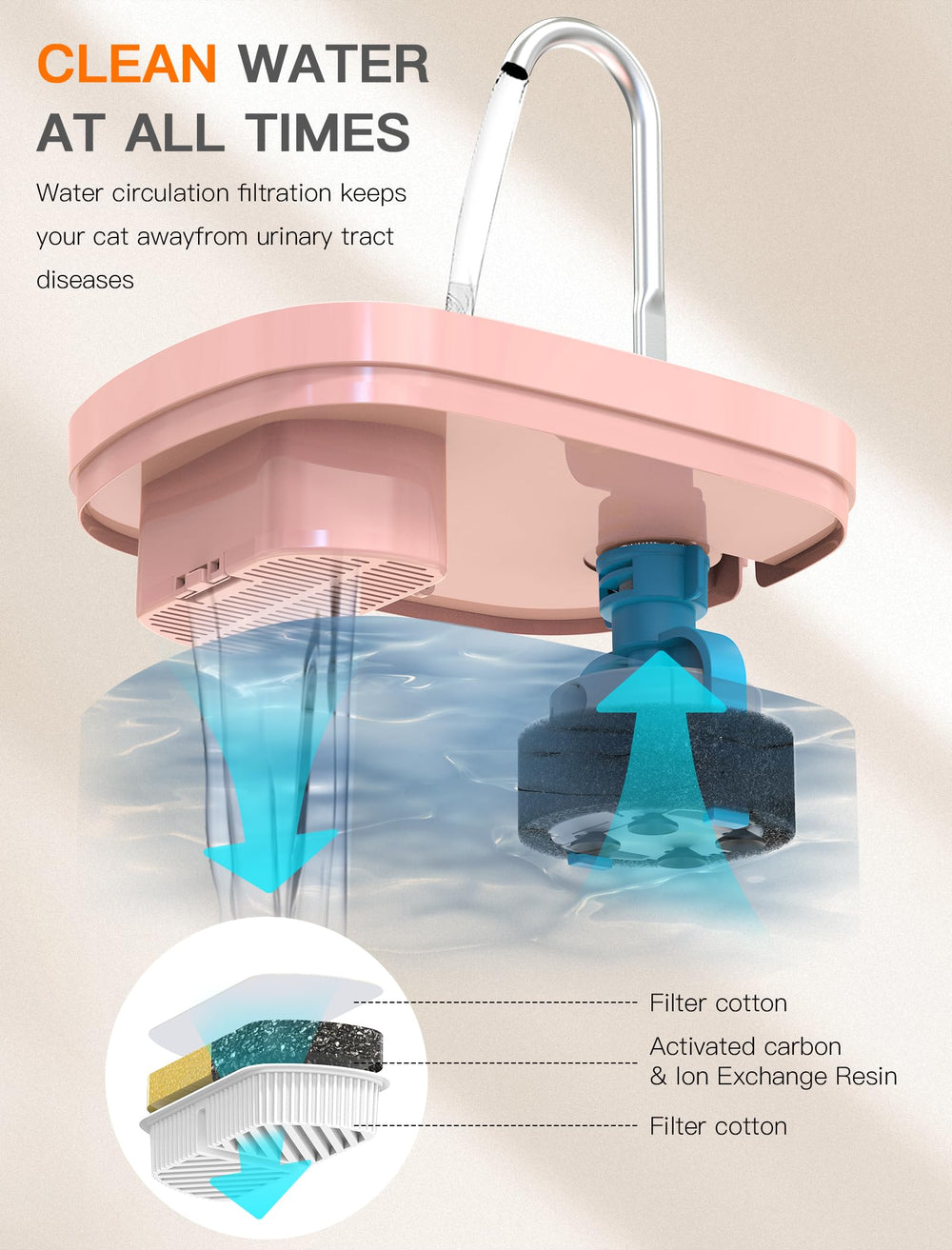 Petilog fuente translúcida, permite ver fácilmente el nivel de agua.