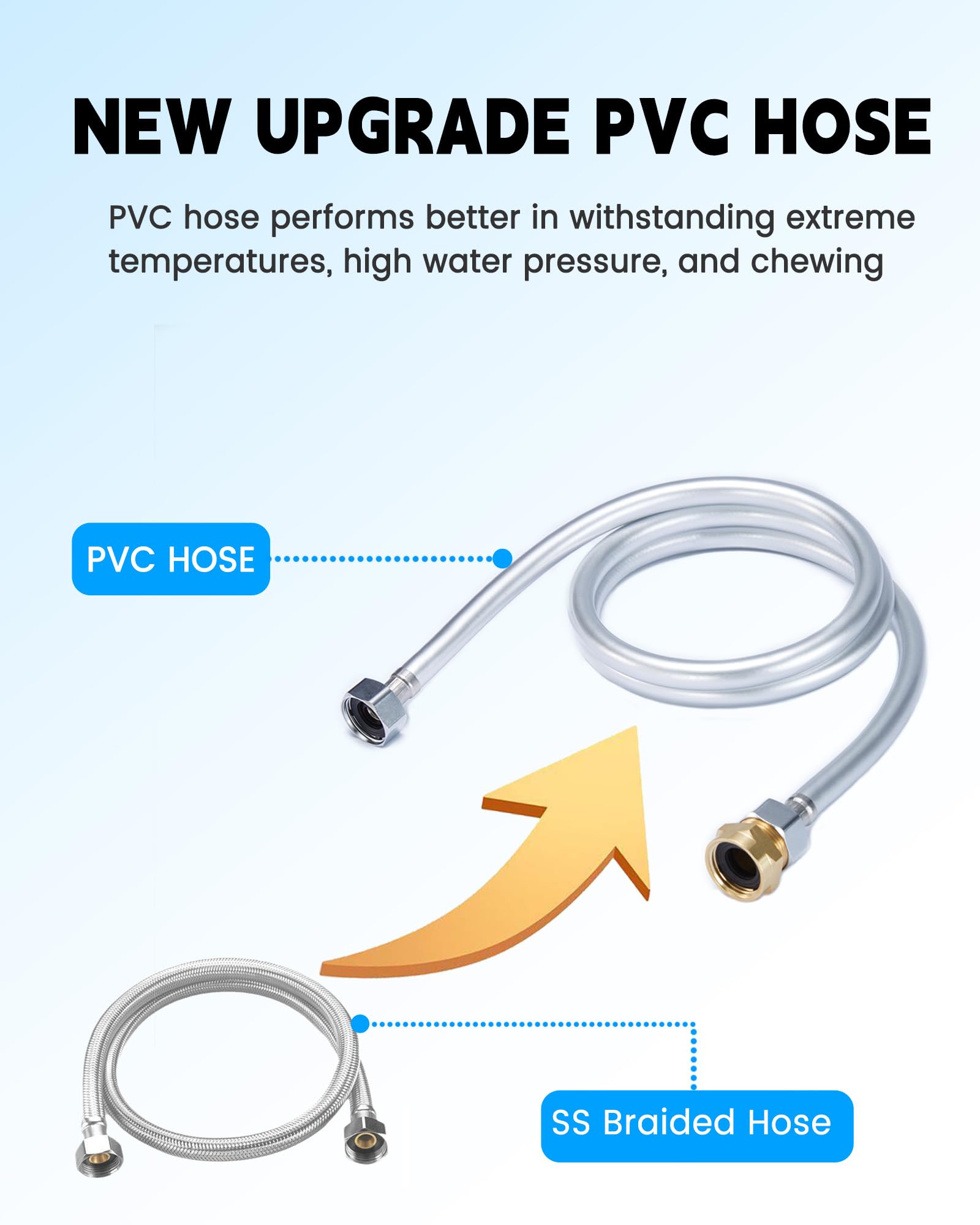 PETIMI bebedero automático con manguera de PVC resistente para exteriores.
