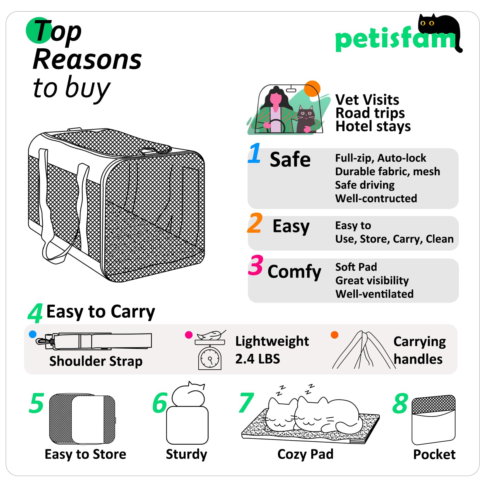 Petisfam transportín con puerta frontal para acceso rápido
