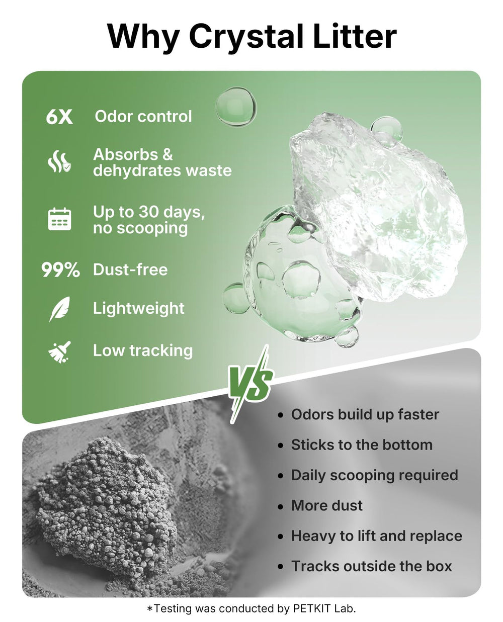 PETKIT Crystal Litter: absorción de olores para un ambiente más fresco en casa.