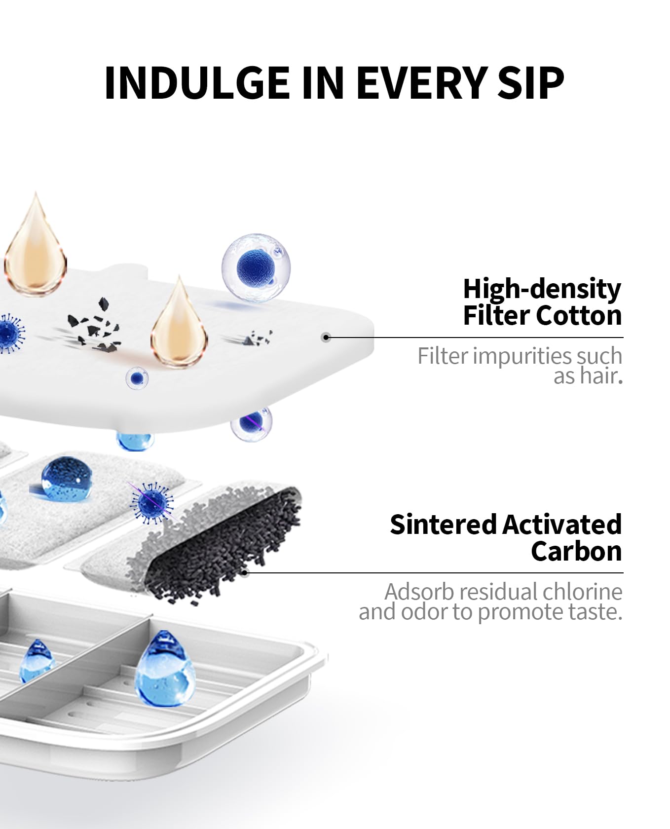 PETKIT doble filtración con microporo para EVERSWEET MAX, elimina impurezas y pelos.