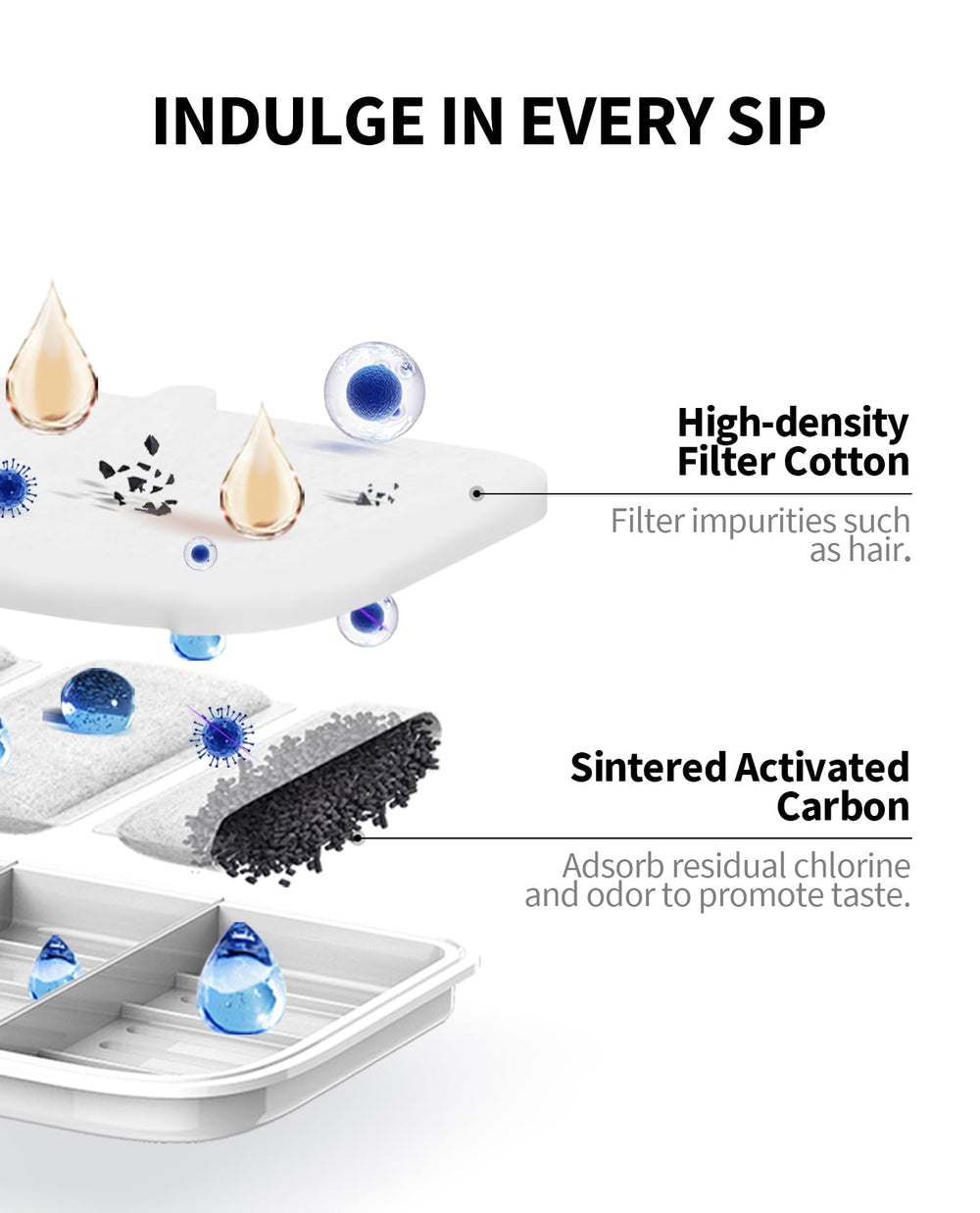 PETKIT doble filtración con microporo para EVERSWEET MAX, elimina impurezas y pelos.